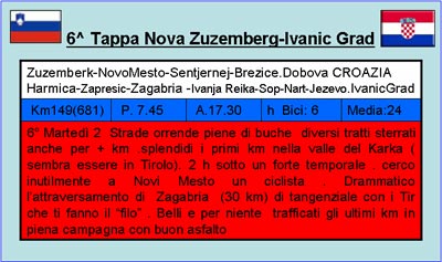 13. Cronistoria 6^ Tappa. Zuzemberg-Ivanic Grad